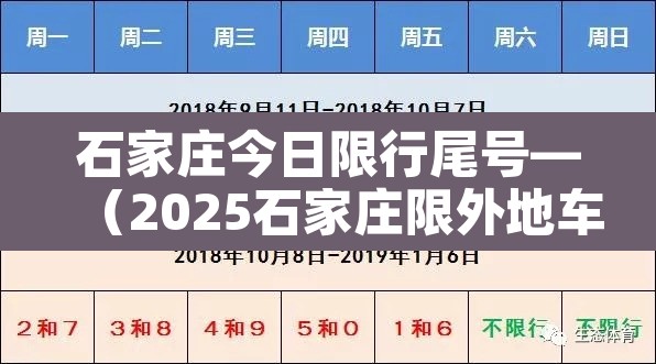石家庄今日限行尾号—（2025石家庄限外地车牌吗现在）