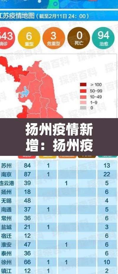 扬州疫情新增:扬州疫情新增40 扬州疫情新增:扬州疫情新增40