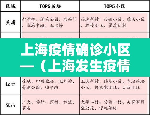 上海疫情确诊小区—(上海发生疫情的小区) 上海疫情确诊小区—(上海发生疫情的小区)