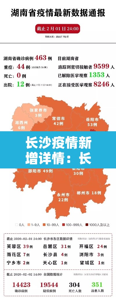 长沙疫情新增详情:长沙疫情新增详情最新消息 长沙疫情新增详情:长沙疫情新增详情最新消息