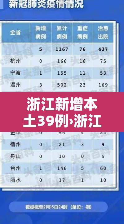 浙江新增本土39例›浙江新增本土确诊40例 浙江新增本土39例›浙江新增本土确诊40例