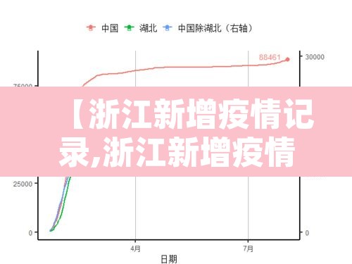 【浙江新增疫情记录,浙江新增疫情记录查询】