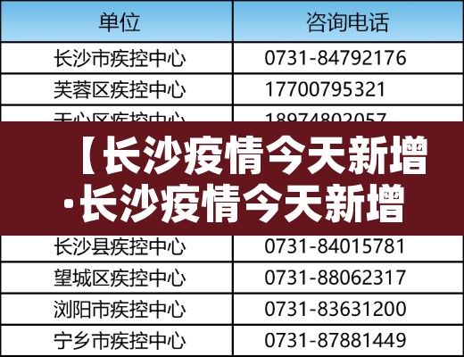 【长沙疫情今天新增·长沙疫情今天新增多少例】 【长沙疫情今天新增·长沙疫情今天新增多少例】