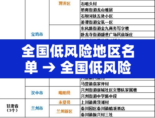 全国低风险地区名单 → 全国低风险城市名单最新 全国低风险地区名单 → 全国低风险城市名单最新