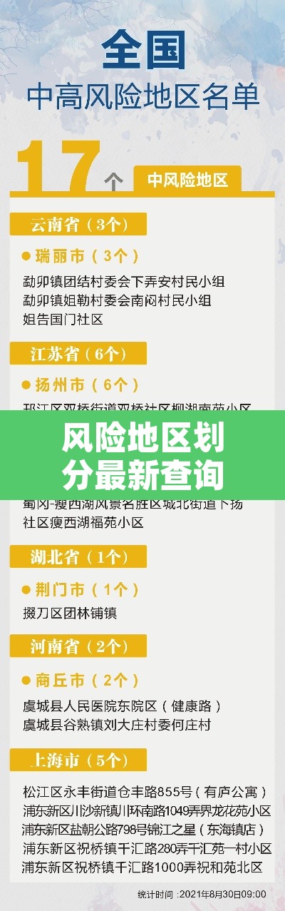 风险地区划分最新查询›风险地区查询2021 风险地区划分最新查询›风险地区查询2021