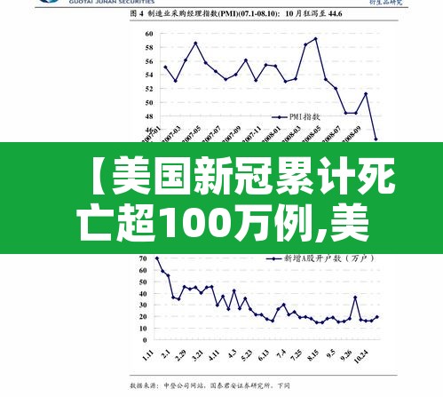 【美国新冠累计死亡超100万例,美国累计新冠死亡病例数超70万】 【美国新冠累计死亡超100万例,美国累计新冠死亡病例数超70万】