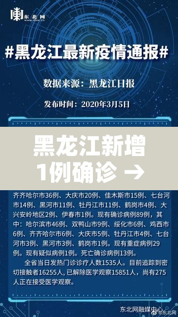 黑龙江新增1例确诊 → 黑龙江新增1例确诊病例 黑龙江新增1例确诊 → 黑龙江新增1例确诊病例