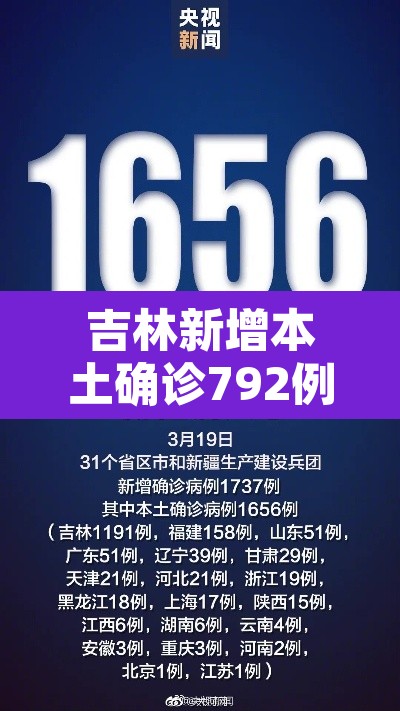 吉林新增本土确诊792例—(吉林新增例本土确诊病例) 吉林新增本土确诊792例—(吉林新增例本土确诊病例)