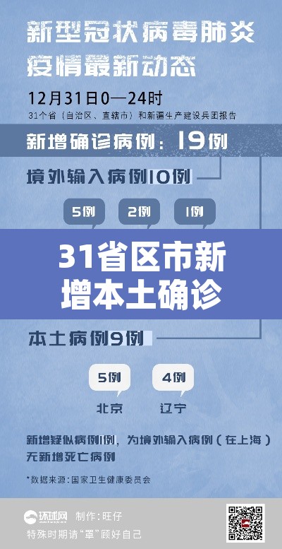 31省区市新增本土确诊9例—(31省区市新增本土确诊病例3例) 31省区市新增本土确诊9例—(31省区市新增本土确诊病例3例)