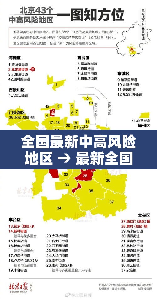 全国最新中高风险地区 → 最新全国中高风险地区最新名单