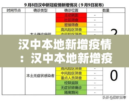 汉中本地新增疫情：汉中本地新增疫情轨迹