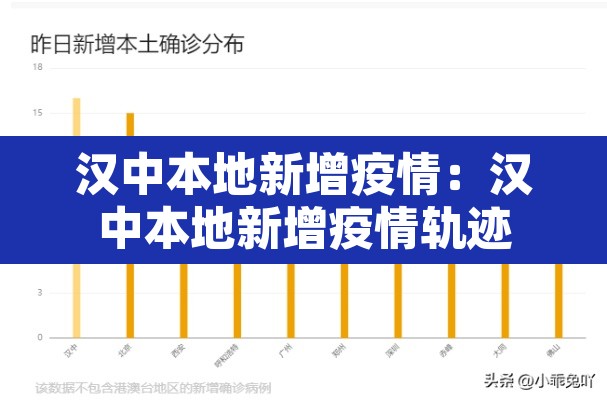 汉中本地新增疫情：汉中本地新增疫情轨迹