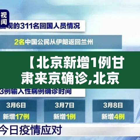 【北京新增1例甘肃来京确诊,北京1例甘肃来京人员阳性 系宁夏病例密接】