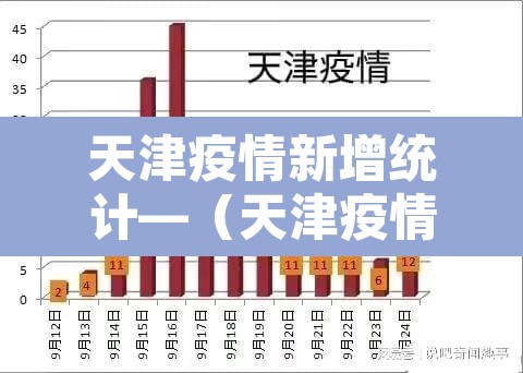 天津疫情新增统计—（天津疫情新增人数）