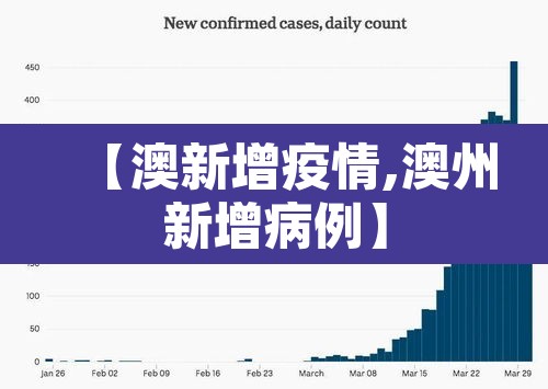 【澳新增疫情,澳州新增病例】