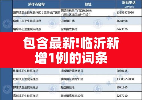 包含最新!临沂新增1例的词条 包含最新!临沂新增1例的词条