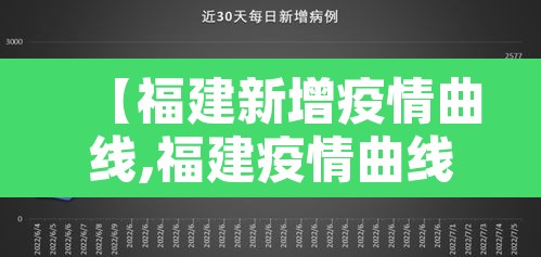 【福建新增疫情曲线,福建疫情曲线图】 【福建新增疫情曲线,福建疫情曲线图】