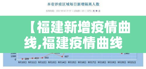 【福建新增疫情曲线,福建疫情曲线图】 【福建新增疫情曲线,福建疫情曲线图】