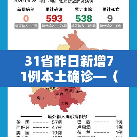 31省昨日新增71例本土确诊—（31省区市昨日新增52例确）