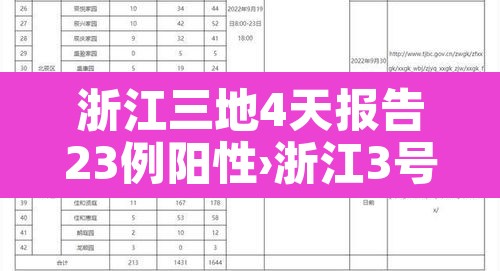 浙江三地4天报告23例阳性›浙江3号新增病例