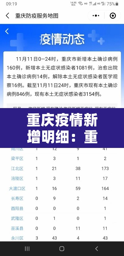 重庆疫情新增明细:重庆疫情新增明细表 重庆疫情新增明细:重庆疫情新增明细表