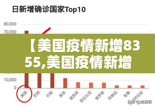 【美国疫情新增8355,美国疫情新增情况】 【美国疫情新增8355,美国疫情新增情况】