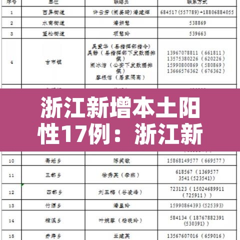 浙江新增本土阳性17例：浙江新增感染
