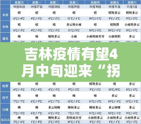吉林疫情有望4月中旬迎来“拐点”›吉林疫情时间线
