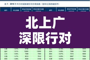 北上广深限行对比表›北上广深区号 北上广深限行对比表›北上广深区号