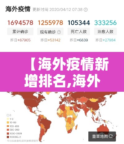 【海外疫情新增排名,海外疫情新增病例】