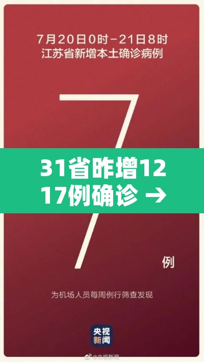 31省昨增1217例确诊 → 31省份昨日新增20例确诊