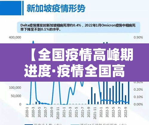 【全国疫情高峰期进度·疫情全国高风险地区名单最新】 【全国疫情高峰期进度·疫情全国高风险地区名单最新】