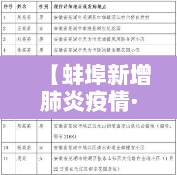 【蚌埠新增肺炎疫情·蚌埠新增肺炎疫情最新消息】 【蚌埠新增肺炎疫情·蚌埠新增肺炎疫情最新消息】