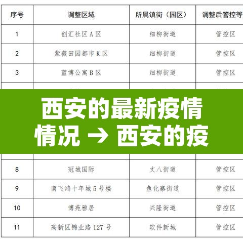 西安的最新疫情情况 → 西安的疫情最新通告 西安的最新疫情情况 → 西安的疫情最新通告