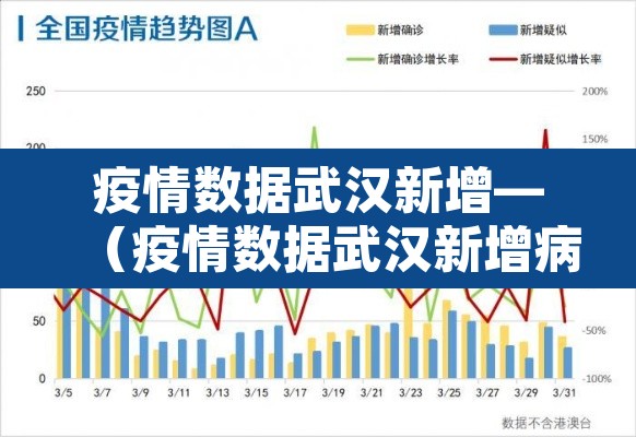 疫情数据武汉新增—(疫情数据武汉新增病例) 疫情数据武汉新增—(疫情数据武汉新增病例)