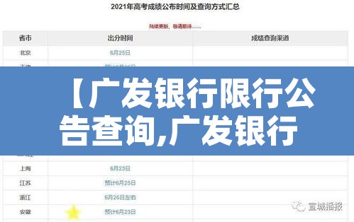 【广发银行限行公告查询,广发银行限行公告查询不到】 【广发银行限行公告查询,广发银行限行公告查询不到】