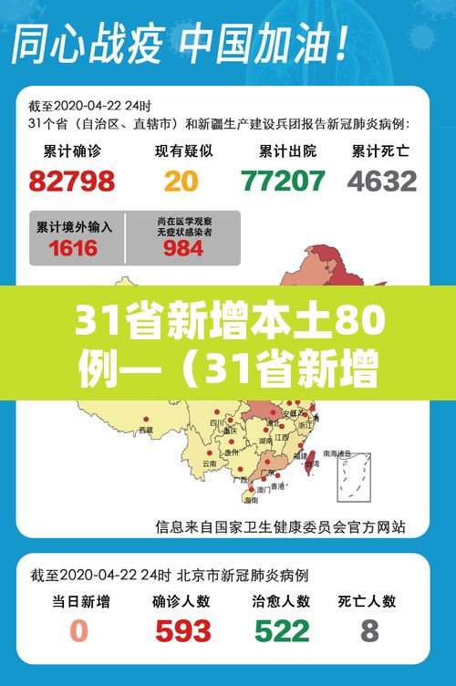 31省新增本土80例—(31省新增本土93例) 31省新增本土80例—(31省新增本土93例)