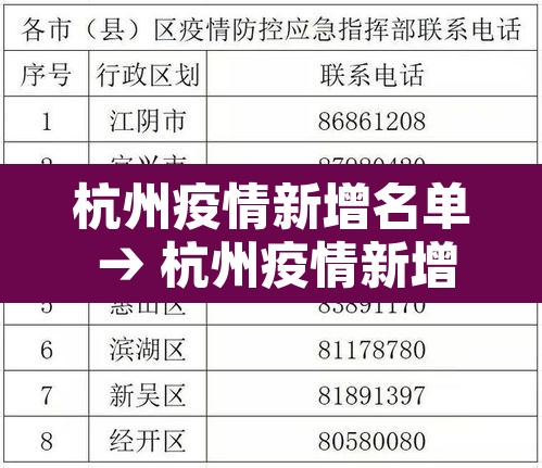 杭州疫情新增名单 → 杭州疫情新增最新消息今天 杭州疫情新增名单 → 杭州疫情新增最新消息今天