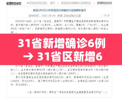 31省新增确诊6例 → 31省区新增6例本土确诊 31省新增确诊6例 → 31省区新增6例本土确诊