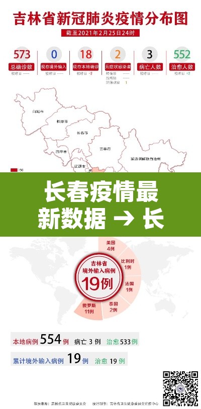 长春疫情最新数据 → 长春疫情最新病例