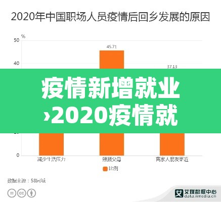 疫情新增就业›2020疫情就业保障政策 疫情新增就业›2020疫情就业保障政策