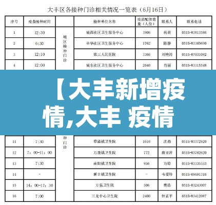 【大丰新增疫情,大丰 疫情】 【大丰新增疫情,大丰 疫情】