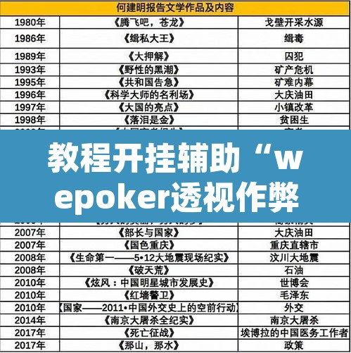 教程开挂辅助“wepoker透视作弊	”(透视挂)辅助透视教程