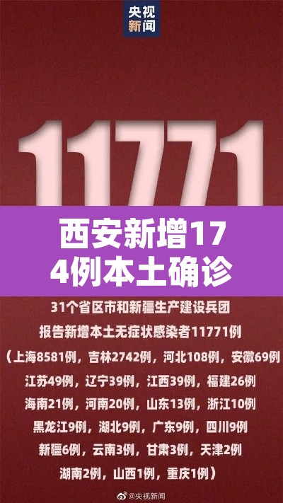 西安新增174例本土确诊104例非密接›西安本地新增确诊2021年1月 西安新增174例本土确诊104例非密接›西安本地新增确诊2021年1月