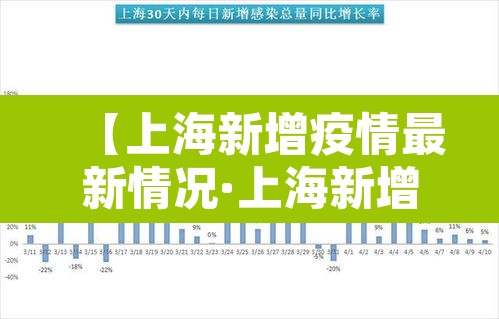 【上海新增疫情最新情况·上海新增疫情最新情况通报】