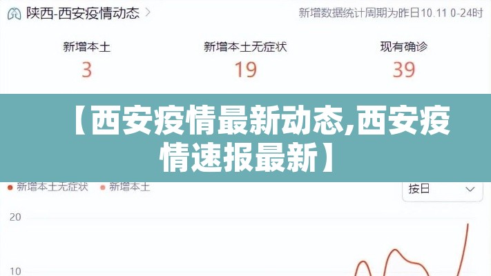 【西安疫情最新动态,西安疫情速报最新】 【西安疫情最新动态,西安疫情速报最新】