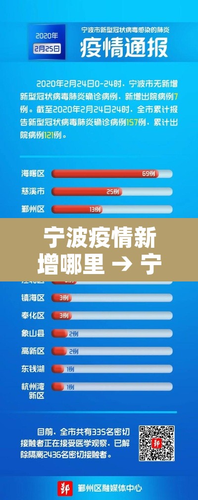 宁波疫情新增哪里 → 宁波有无新增肺炎 宁波疫情新增哪里 → 宁波有无新增肺炎