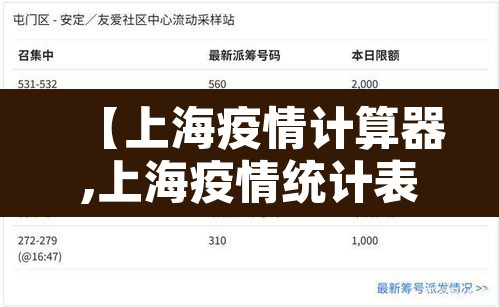 【上海疫情计算器,上海疫情统计表】 【上海疫情计算器,上海疫情统计表】