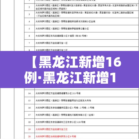 【黑龙江新增16例·黑龙江新增16例确诊行动轨迹】 【黑龙江新增16例·黑龙江新增16例确诊行动轨迹】