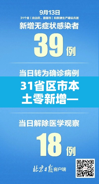 31省区市本土零新增—(31省区市0新增) 31省区市本土零新增—(31省区市0新增)